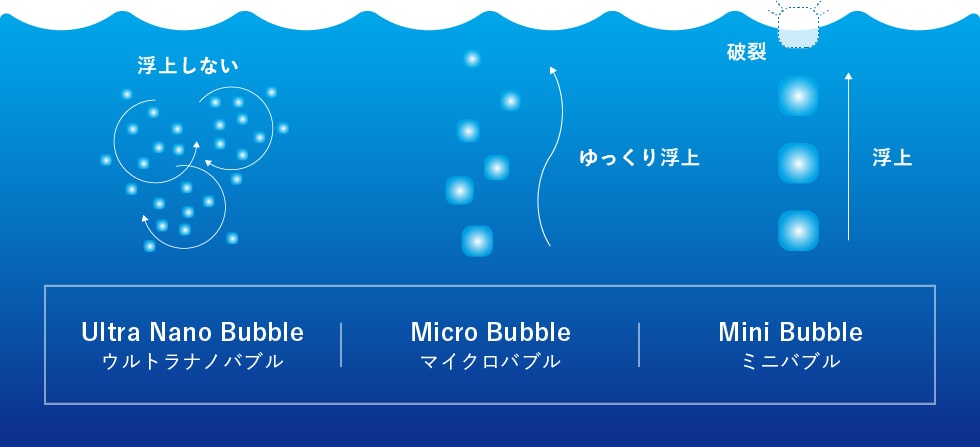 タケシタ ウルトラナノバブル WHOLE IN ONE シャワー用 TFBS - 5