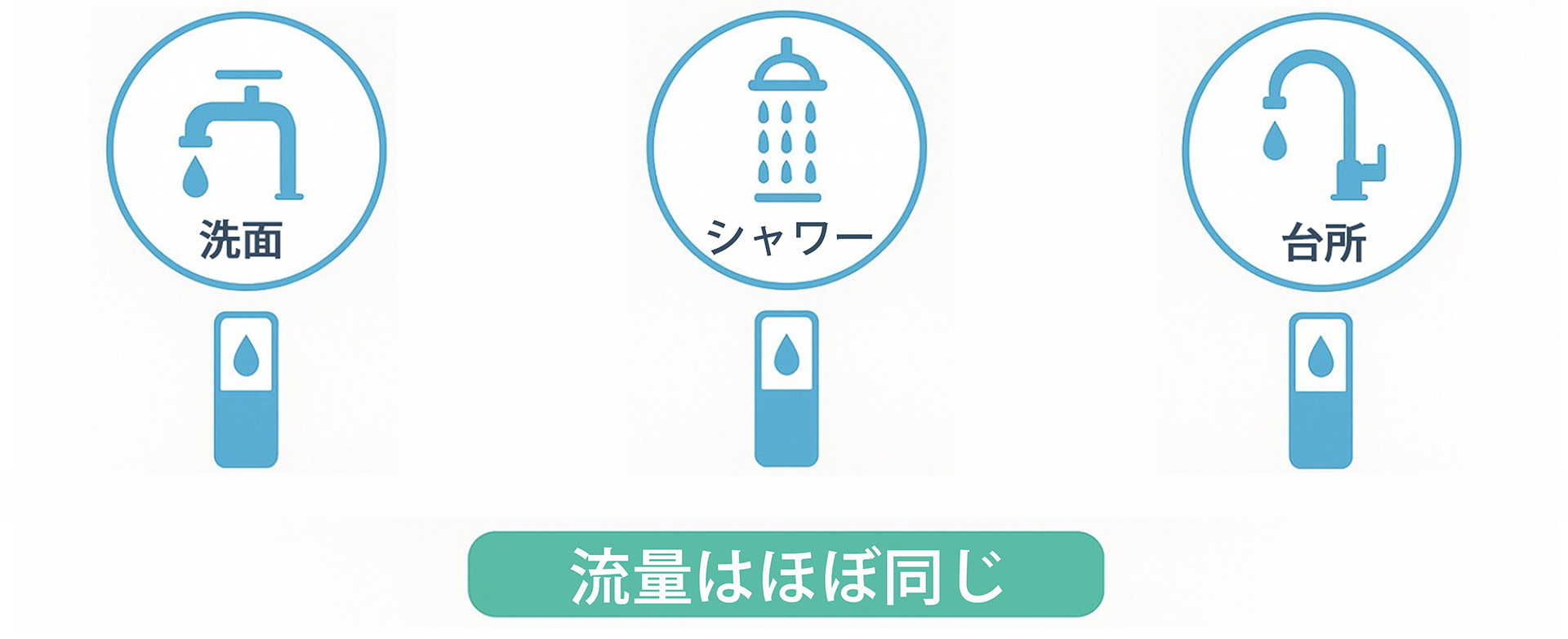 TAKESHITA WHOLE IN ONE 浄水器部品 TAKESHITA WHOLE IN ONE 浄水器部品 TAKESHITA WHOLE IN ONE 浄水器